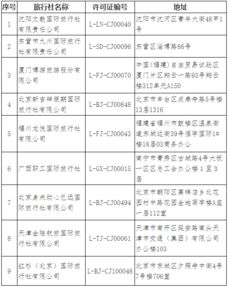 文旅部持續規范旅游市場秩序，年內已取消68家旅行社出境游業務
